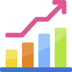 Game development Growth