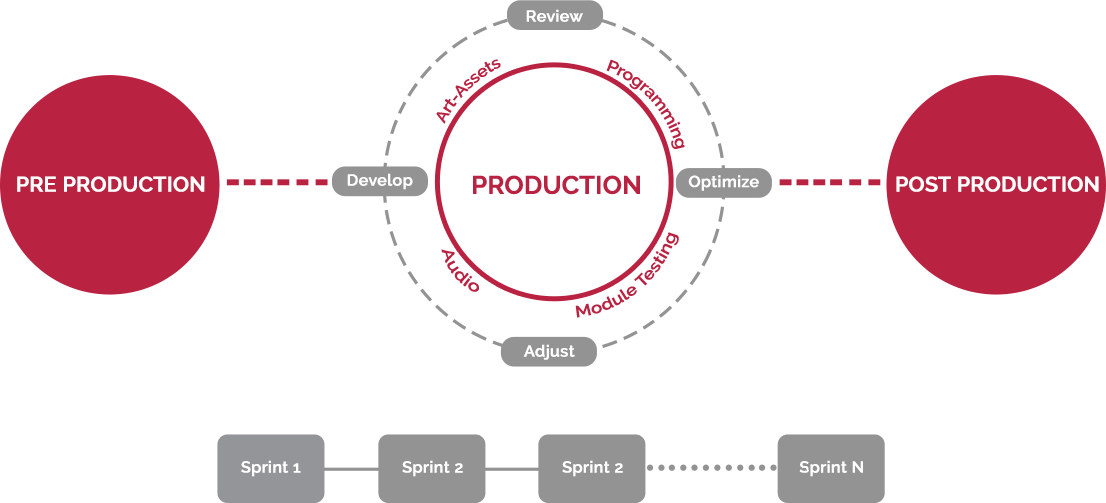 Game processing at Juego Studio